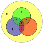 Hamming code for 0001 becomes 1101001 with extra parity bit 0