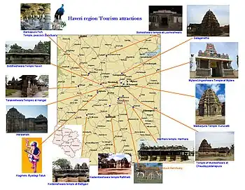 Haveri region Tourism map, North Karnataka.