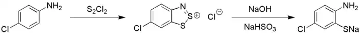 Herz-reaction