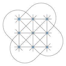 A 3 by 3 grid of points, with 8 straight lines through triples of points and four more curves through triples of points on the broken diagonals of the grid