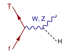 Higgs Strahlung