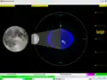 Spring tide: Sun and Moon at opposite sides (180°)