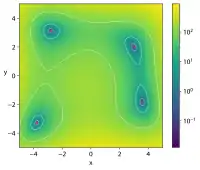 Himmelblau's function