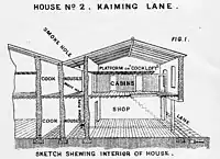 Shophouse in Hong Kong before the Verandah Regulation, O. Chadwick's Report, 1882