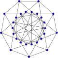 Holt graph