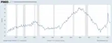 Home ownership rate (quarterly)