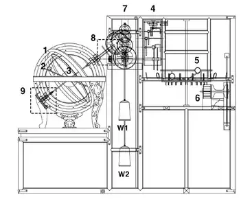 Internal structure of Honcheonsigye