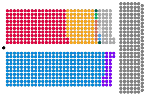 Composition of the House of Lords