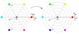 Pictured at left is the hexagonal projection shown earlier. At right, each side of the hexagon has been changed into a 60° arc of a circle with the same radius.