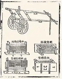 Plans for Hwacha assembly and disassembly. Left mid and below are the front and rear of Singijeon rocket launcher modules; things at right are the front and rear of Munjong organ gun modules (Gukjo-orye-seorye, 1474).