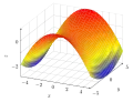 Hypersurface rendering (libraries used: arrows, calc, decorations.markings, intersections, positioning)