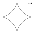 k=4 → an astroid