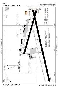 FAA airport diagram