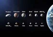 The 2006 IAU draft proposal on the definition of a planet listed Vesta as a candidate. Vesta is shown fourth from the left along the bottom row.