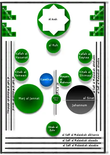 Diagram of "Plain of Assembly" (Ard al-Hashr) on the Day of Judgment, from autograph manuscript of Futuhat al-Makkiyya, ca. 1238 (photo: after Futuhat al-Makkiyya, Cairo edition, 1911).