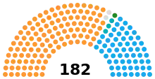 India Gujarat Legislative Assembly 2007