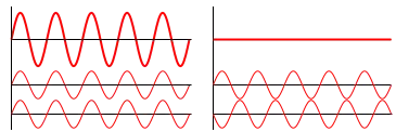 When two or more waves travel through a medium and superpose then the resultant intensity do not distributed uniformly in the space. At some places, it is maximum while at some other places it is minimum. This non uniform distribution of intensity or energy of light is known as interference.