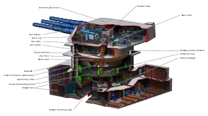 A multicolor cutaway of a 16in gun turret. Within the cutaway black lines point to various areas and objects of note, at the other end of the black lines English labels are given for identification purposes.