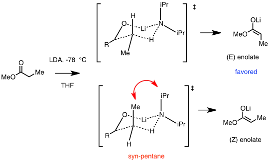 Ireland model for lithium enolate stereoselectivity. In this example, the (E) enolate is favored.