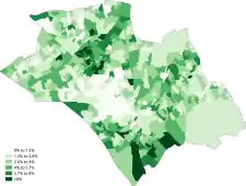 White-Irish