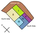 Irrigation zones (I,II) in north and (III, IV, V) in south