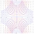 Isoclines (blue), slope field (black), and some solution curves (red)