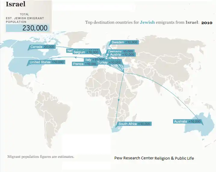 Total Israeli-born Jewish Emigrants 2010 Estimate