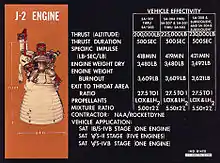 J-2 rocket engine diagram.