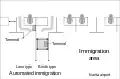 Automated immigration at Narita Airport