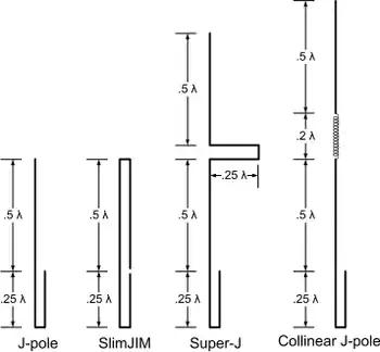 J-pole Antenna and variations of same.