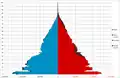 1950 (7th national census of population)