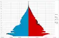 1955 (8th national census of population)