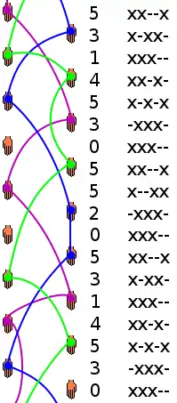 Diagram of someone "juggling" with the siteswap notation and the state