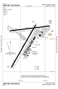 FAA airport diagram