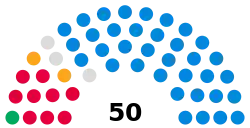 Kensington and Chelsea Council composition