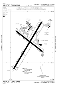 FAA airport diagram