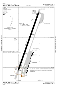 FAA airport diagram