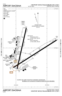 FAA airport diagram