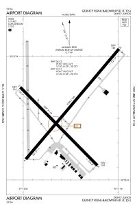 FAA airport diagram