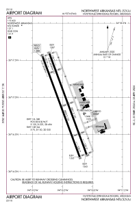 FAA airport diagram