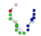 3. The centroid of each of the k clusters becomes the new mean.