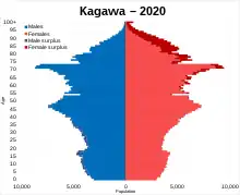 Kagawa