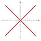 coordinate plane with x-shaped cross through the origin