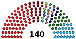 Kerala Assembly 2016 Seat Status