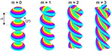 Model of the kink modes that form inside a pinch