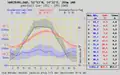 Climatic diagram for Bad Harzburg