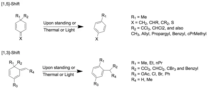 Known von Auwers Rearrangements