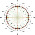 A 360 degree and 6400 NATO mil compass rose.