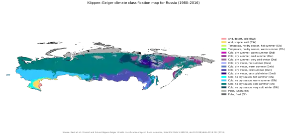 Köppen climate classification