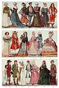 Examples of social attire, a form of adornment, from the European Renaissance through the 19th Century